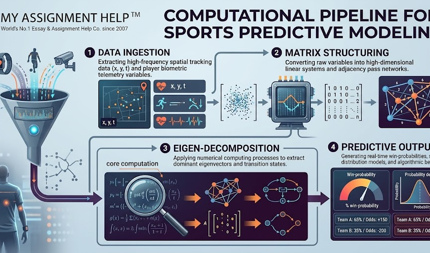 Predictive Modeling in Sports Analytics: How Engineering Students Leverage Complex Computational Matrices